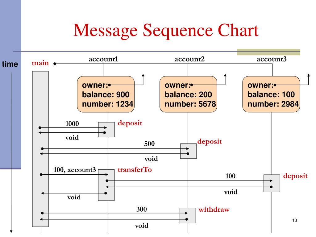 PPT 1 PowerPoint Presentation ID 2644610 PPT 1 PowerPoint Presentation ID 2644610