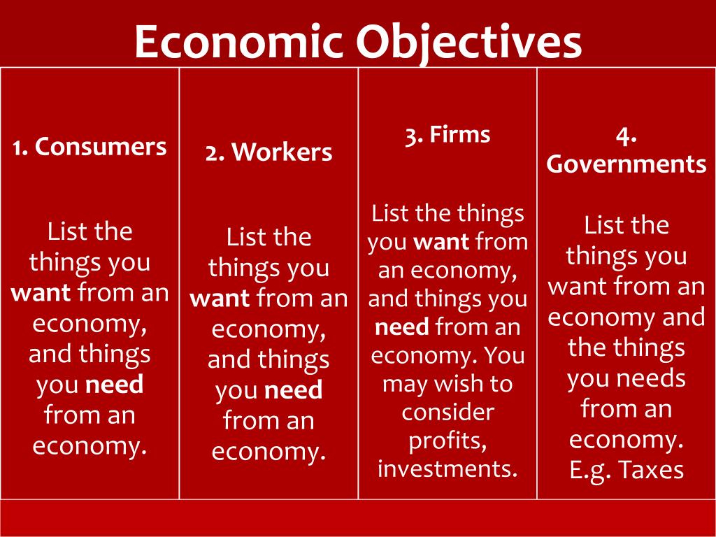 PPT Economic Objectives And Economic Systems PowerPoint Presentation 