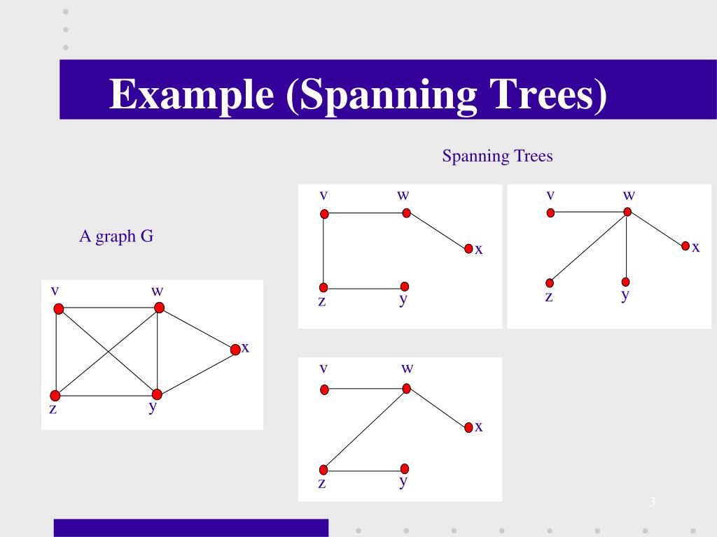 PPT Graph Theory (Trees) PowerPoint Presentation, free download ID