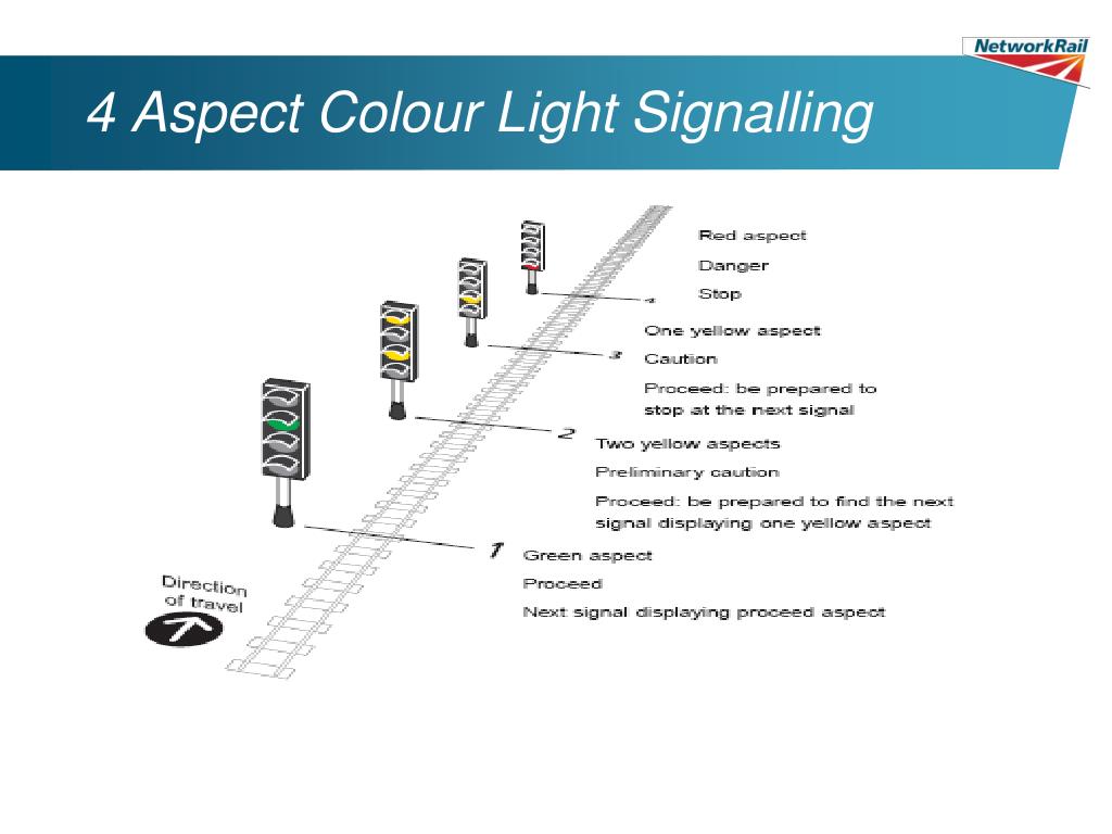 PPT Understanding Signalling Principles For Railway Planning PPT Understanding Signalling Principles For Railway Planning