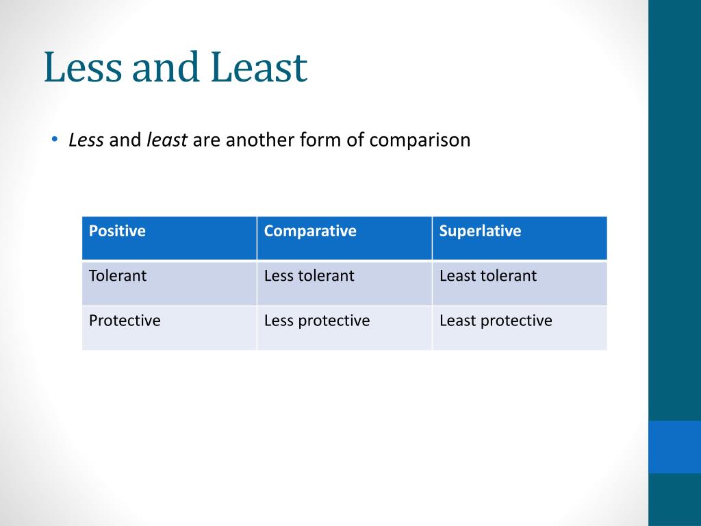 PPT - Degrees of Comparison PowerPoint Presentation, free download -  ID:2645618