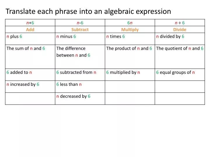 ppt-translate-each-phrase-into-an-algebraic-expression-powerpoint