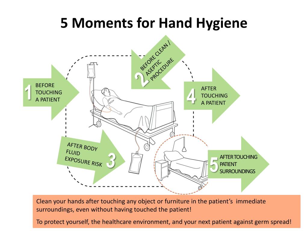 PPT - Hand Hygiene Secret Shoppers PowerPoint Presentation, free ...
