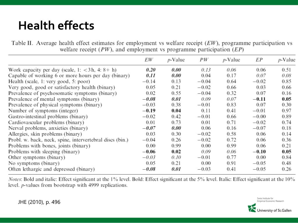PPT - Michael Lechner SEW, University of St. Gallen OECD, November 2011 ...