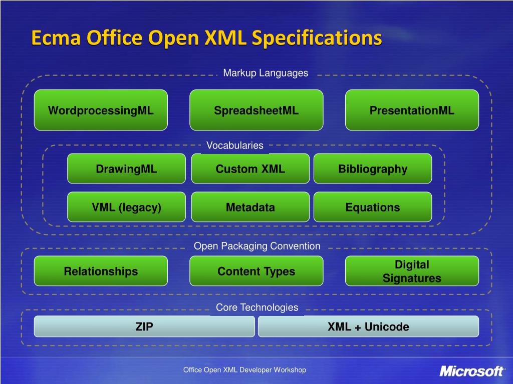 power point microsoft office open xml format presentation