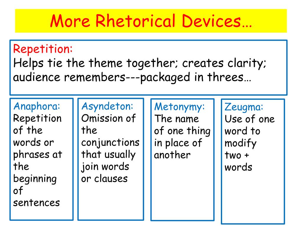 rhetorical devices used in speeches