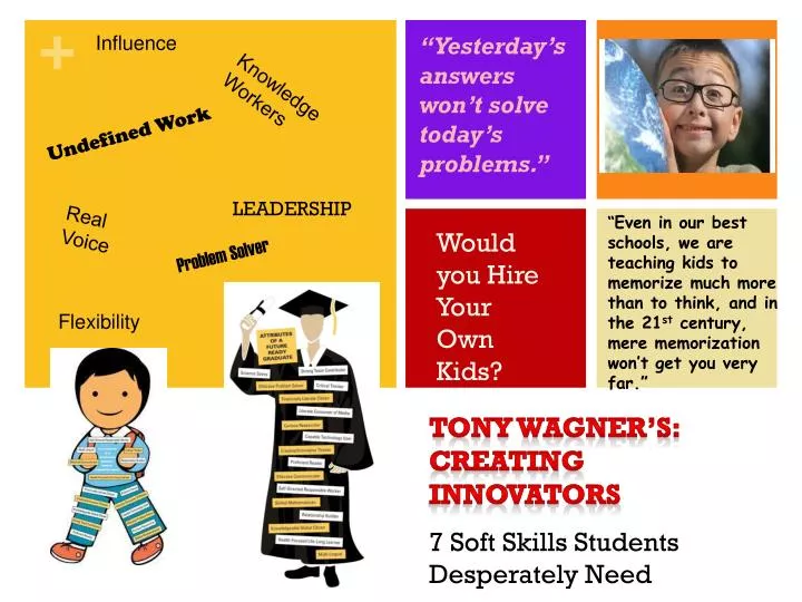 PPT - Tony Wagner’s: Creating Innovators PowerPoint Presentation, free ...