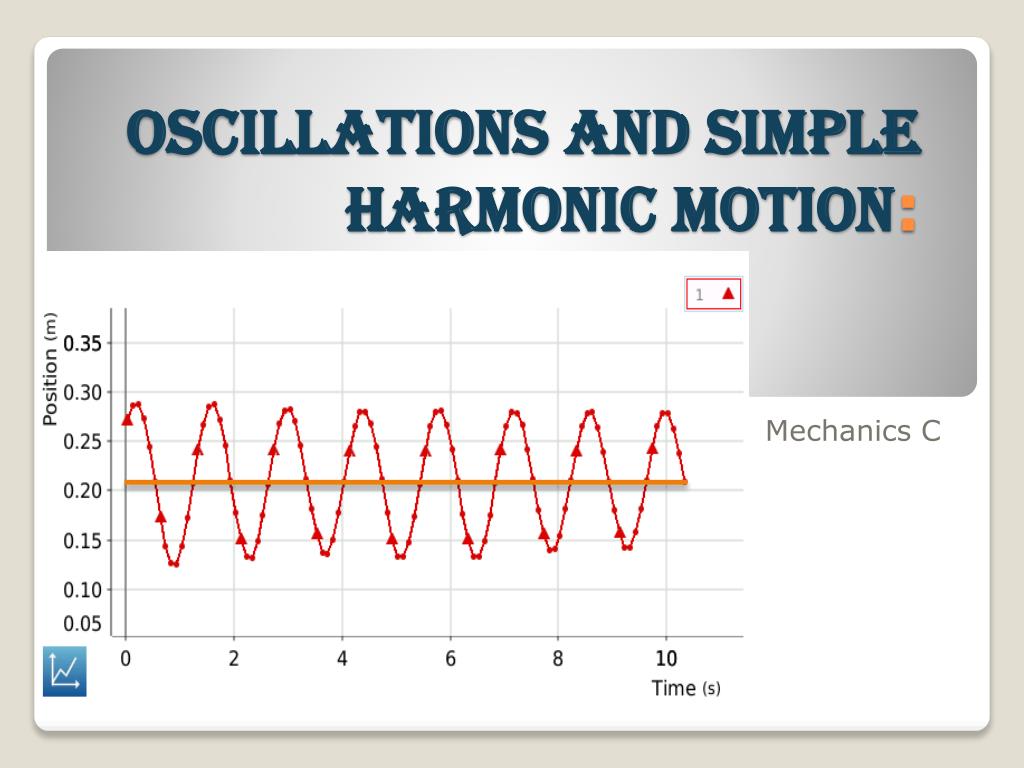 PPT - Oscillations and Simple Harmonic Motion : PowerPoint Presentation ...