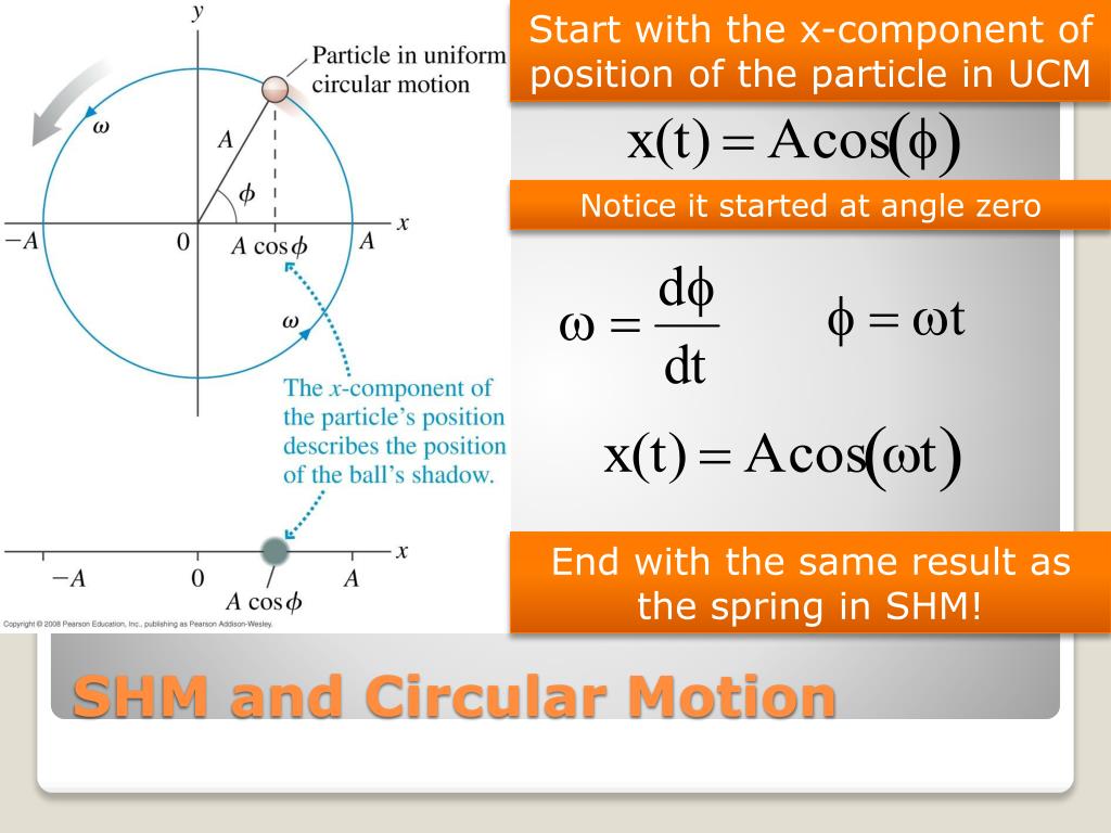 PPT - Oscillations and Simple Harmonic Motion : PowerPoint Presentation ...