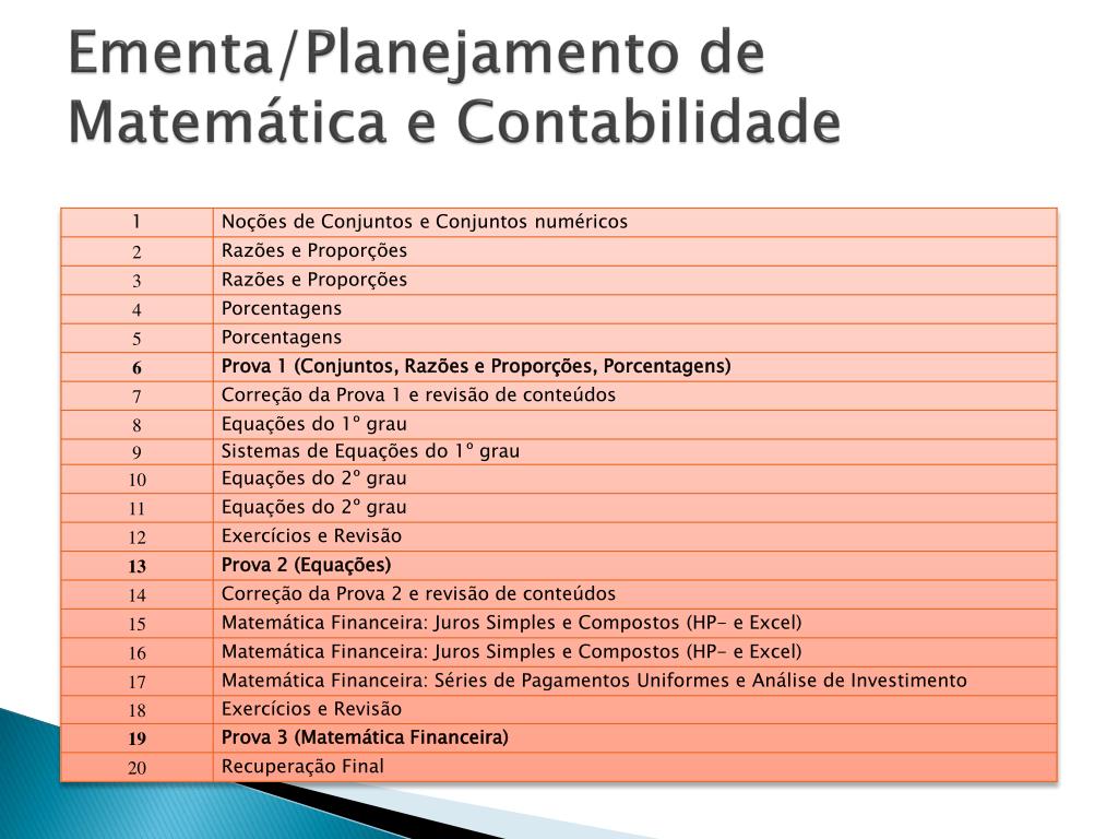 PPT - Matemática e Contabilidade Estatística PowerPoint Presentation ...