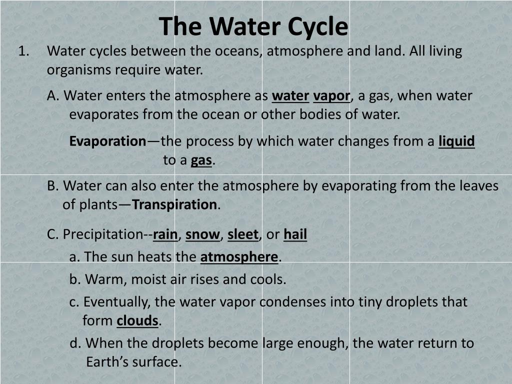 introduction of water cycle