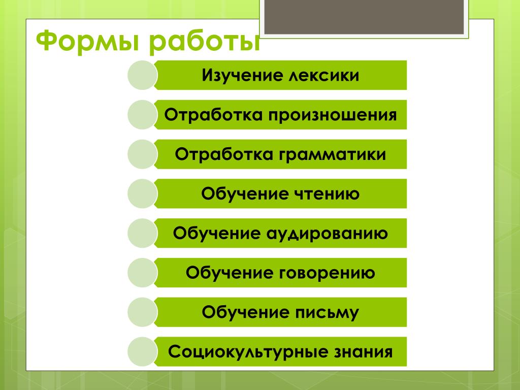 Виды форма работы. Формы работы. Формы работы на уроке. Формы работы на уроке английского. Формы работы на уроке иностранного языка.