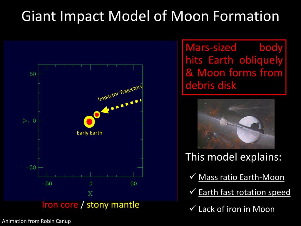 giant impact hypothesis definition simple