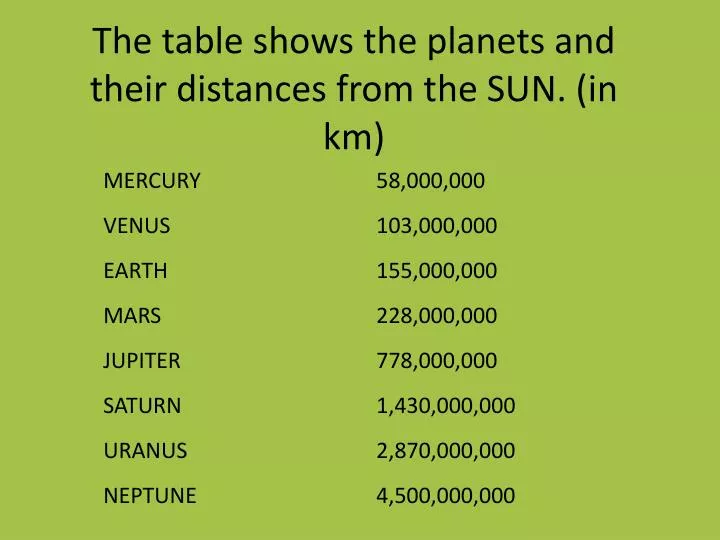 Distance Between Earth And Sun In Meters Scientific Notation The distance-between-earth-and-sun-in-meters-scientific-notation-the