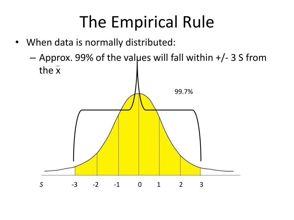 PPT - The Empirical Rule PowerPoint Presentation, free download - ID ...