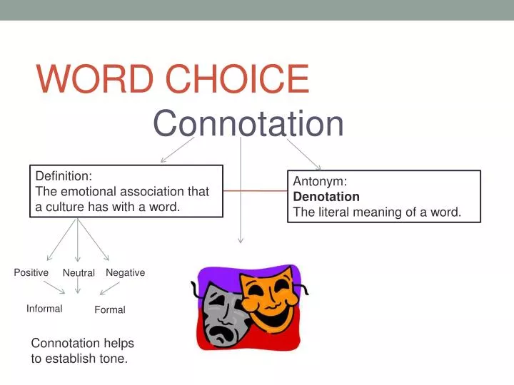PPT - Word Choice PowerPoint Presentation, free download - ID:2652993