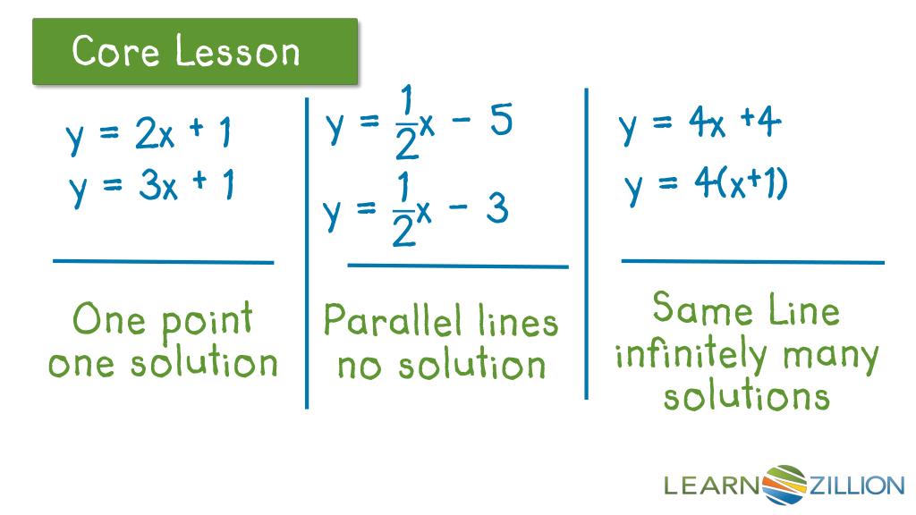 5y 2x 1 линейное уравнение. System of equations no solution. When System of equations have no solutions. System of equation has no solution. When Linear equations , has no solutions.