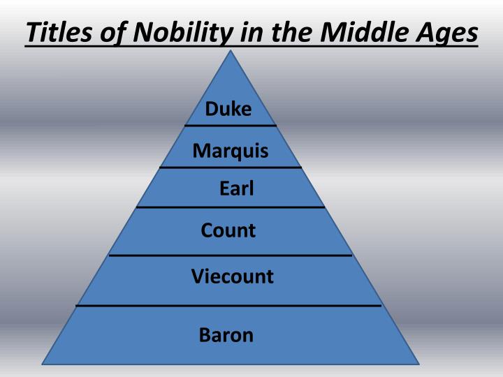 Medieval Noble Hierarchy