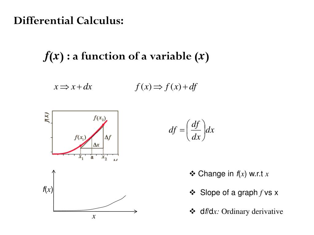 Ppt Differential Calculus F X A Function Of A Variable X Powerpoint Presentation Id