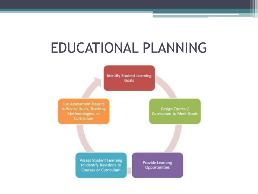 write on educational planning and problems