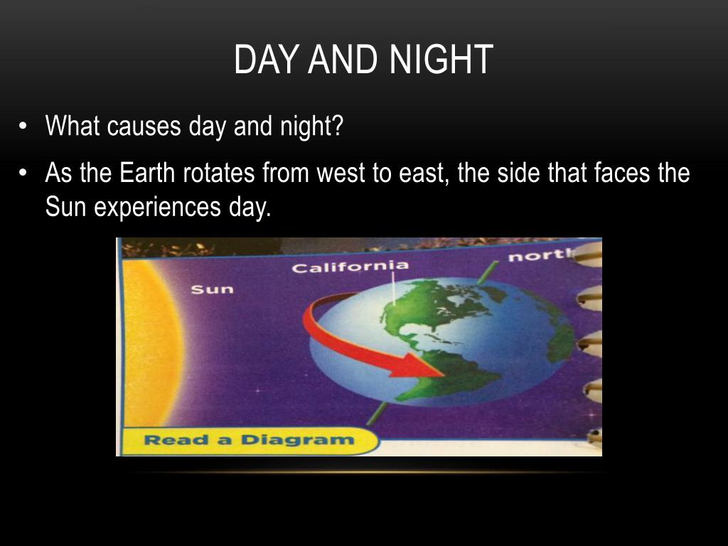 presentation on day and night