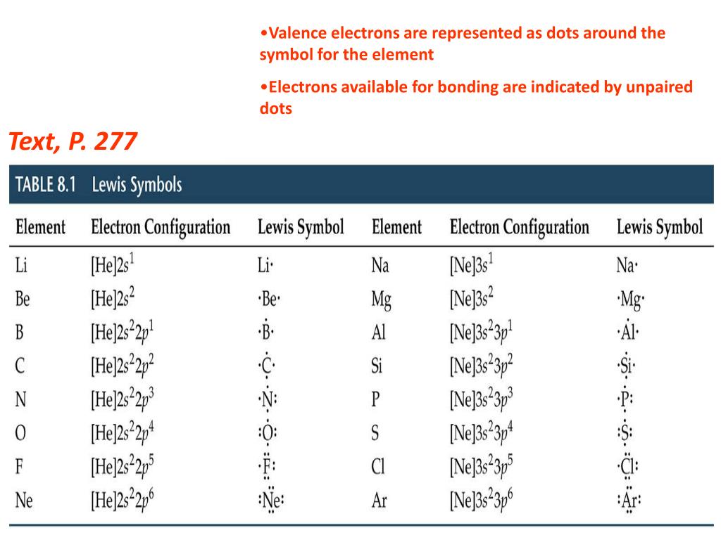 PPT - Chapter 8 Basic Concepts of Chemical Bonding PowerPoint ...