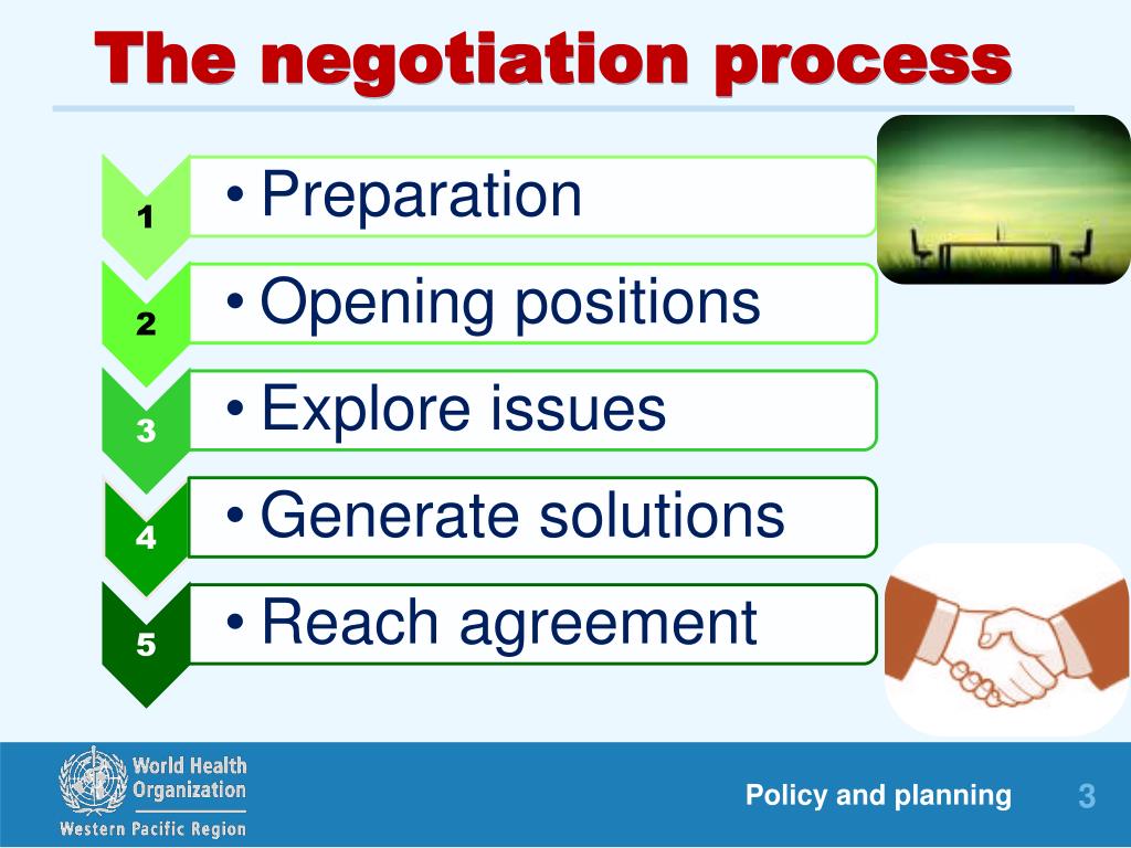 negotiation presentation examples