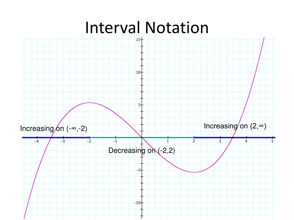 PPT - Features of Graphs of Functions PowerPoint Presentation, free ...