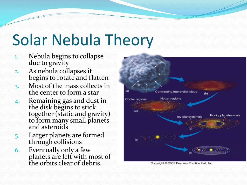 define solar nebula hypothesis