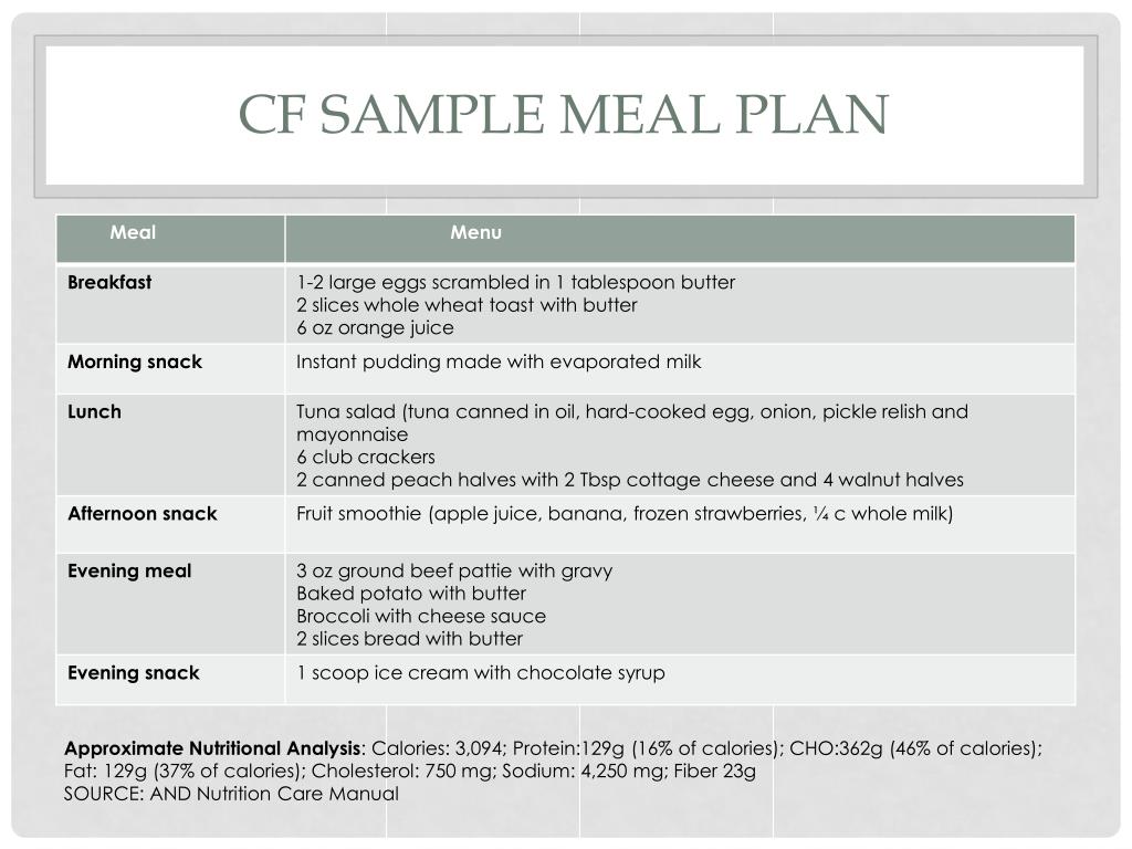 cystic fibrosis case study nutrition