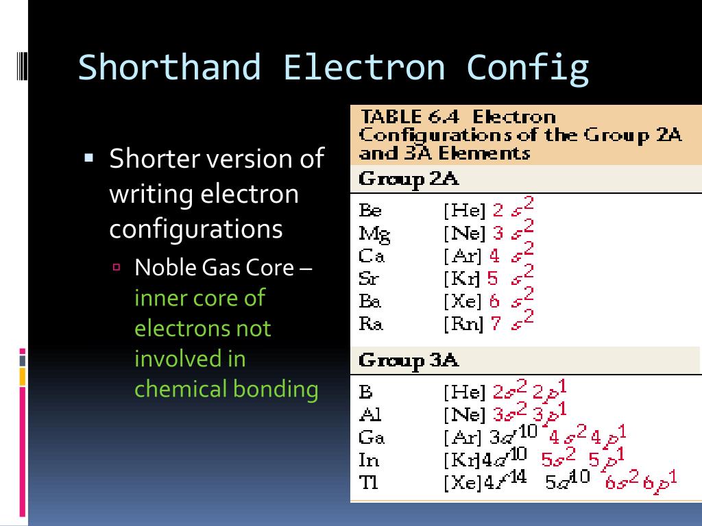 PPT - Filling Electron Orbitals PowerPoint Presentation