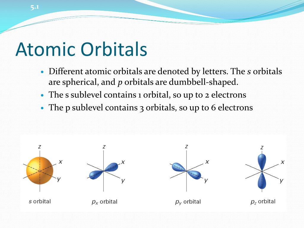 atomic orbitals explained