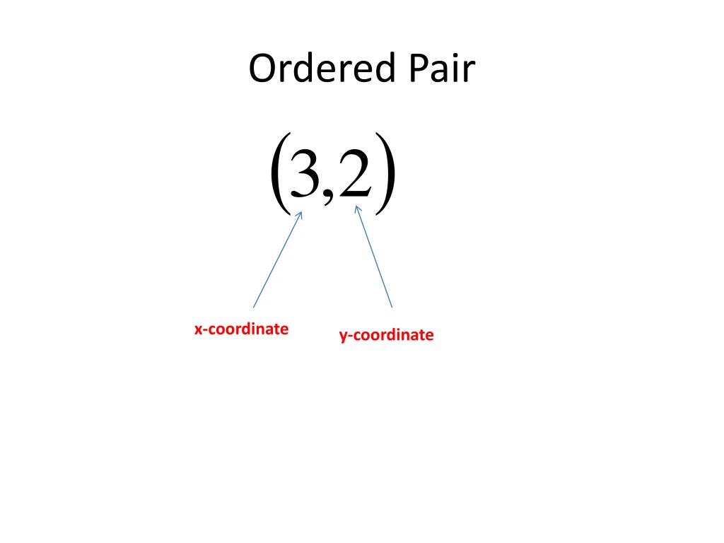 What Is The Definition For Ordered Pairs