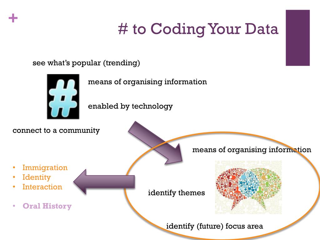 Coding data