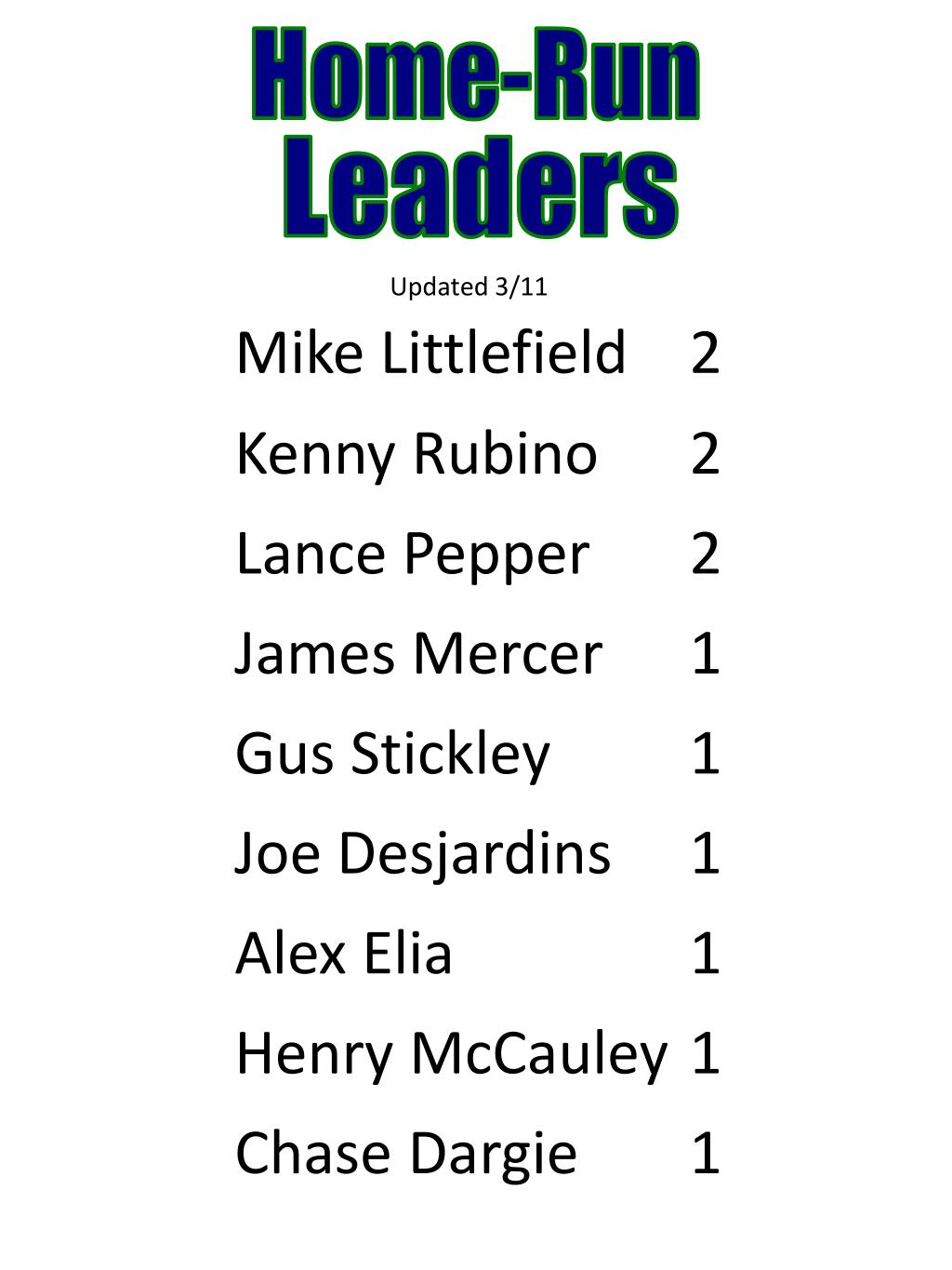 PPT Leaders PowerPoint Presentation, free download ID2662044