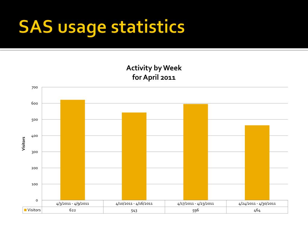 10 best casino online statistics usage