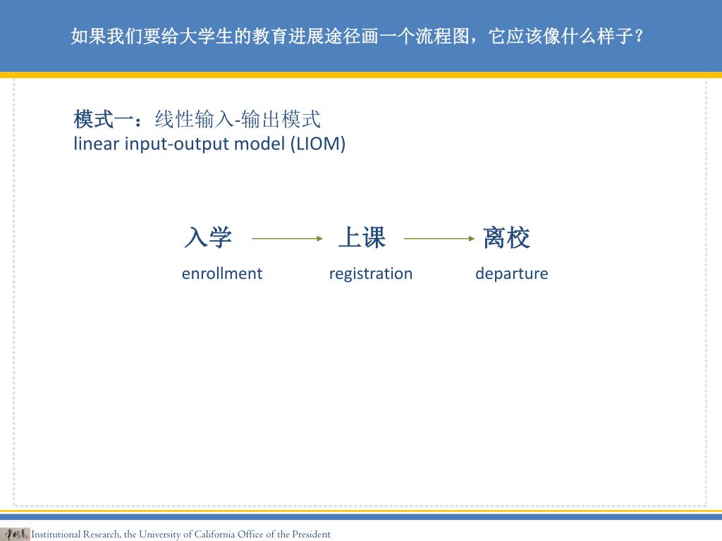 PPT - Institutional Research, the University of California Office of ...