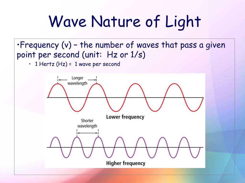 light is a wave in nature