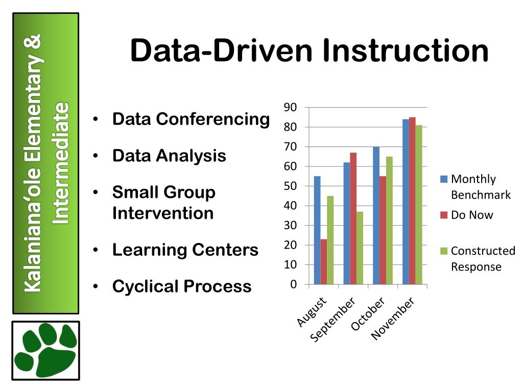 PPT - Educational Leadership Institute “Re-culturing a School Through ...
