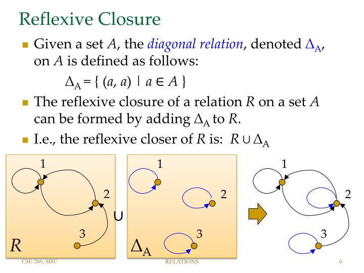 what is transitive closure of a relation