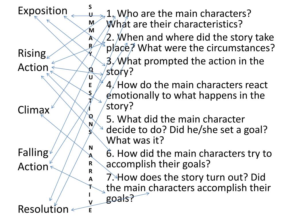 What Is Falling Action? Purpose in a Story's Plot