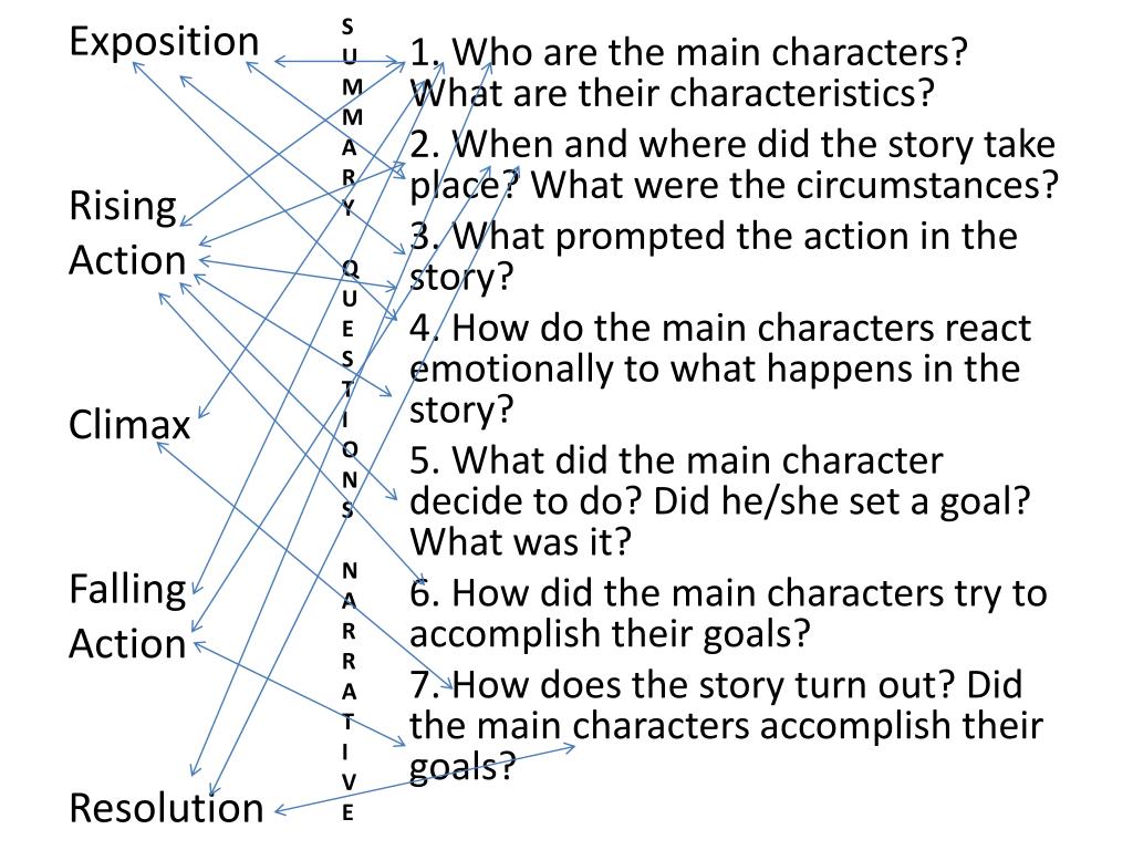 Where does the story take place. Rising Action. Exposition Climax. Rising Action Climax. Rising Action Climax Falling Resolution exposition.