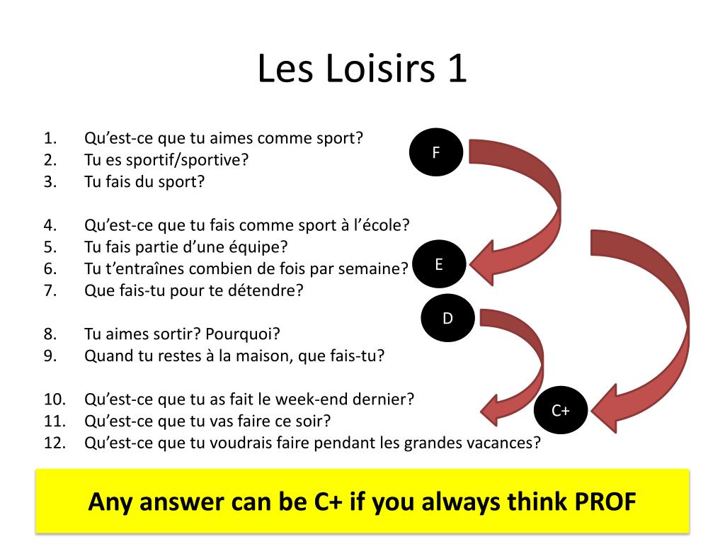 Ce texte est. Вопросы с est-ce que. Loisir тема. Les Loisirs тема по французскому. Mes Loisirs тема по французскому.