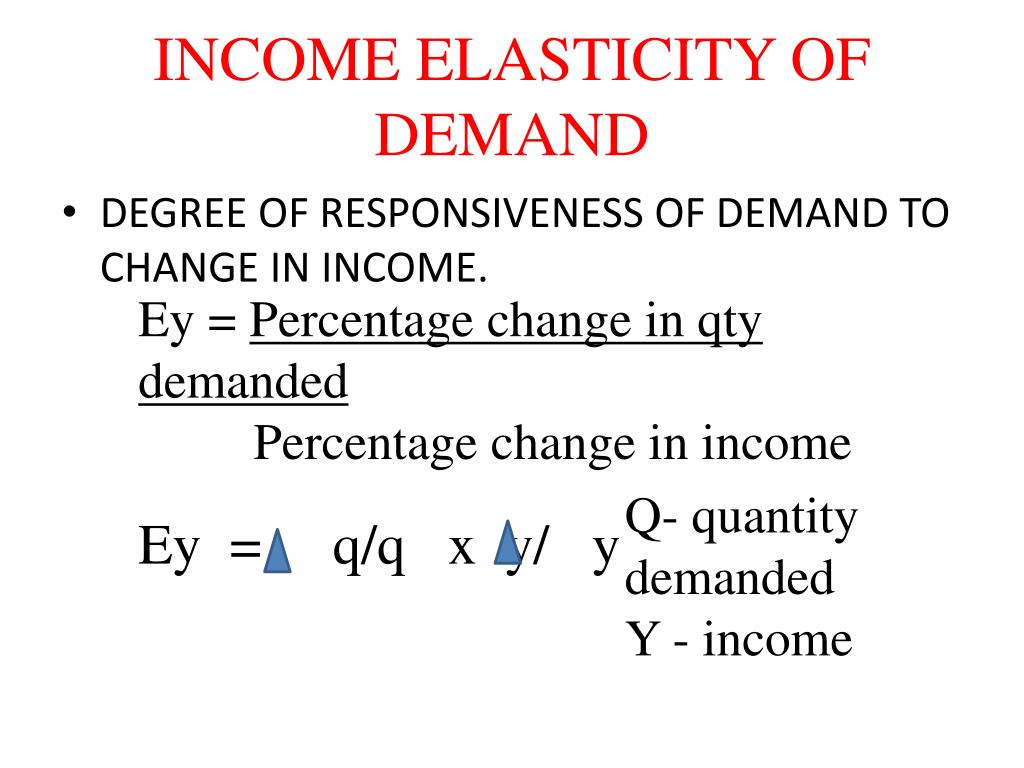 PPT - ELASTICITY OF DEMAND PowerPoint Presentation, free download - ID ...