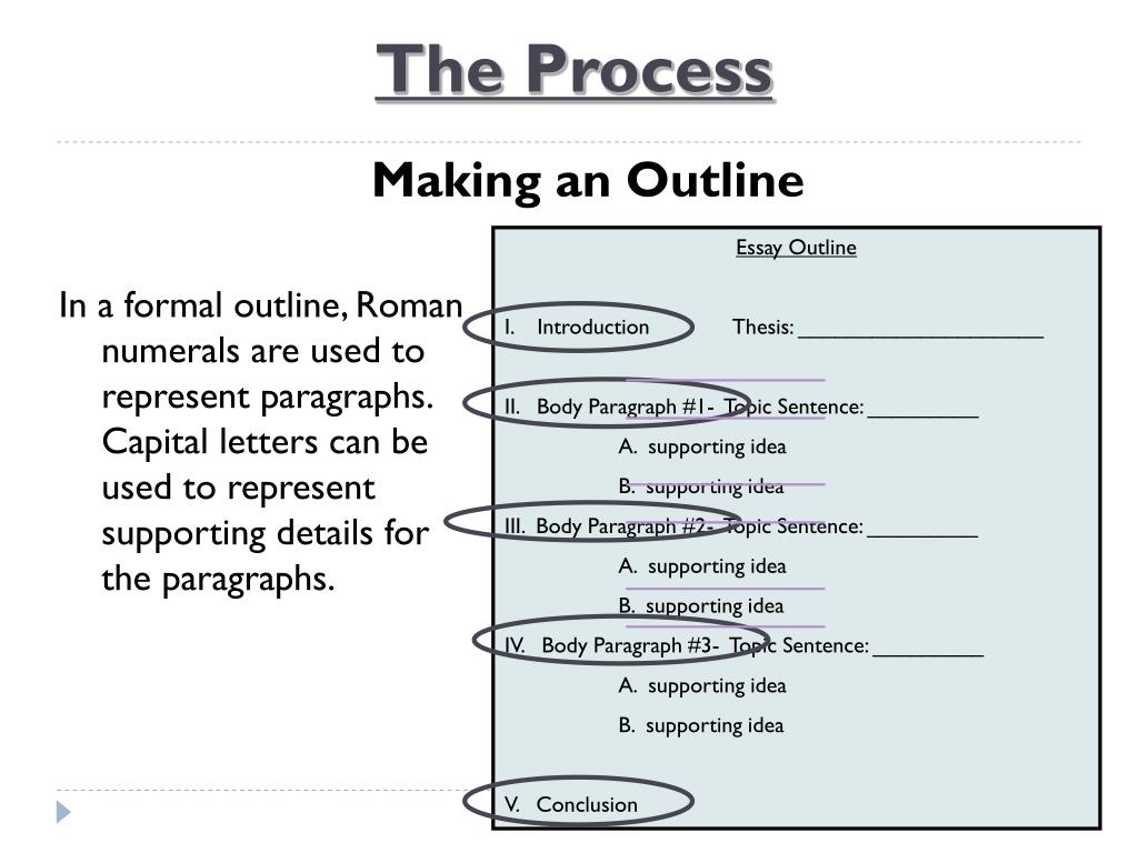 How to outline. Outline для эссе. Process paragraph. Essay outline example. How to write process paragraph.