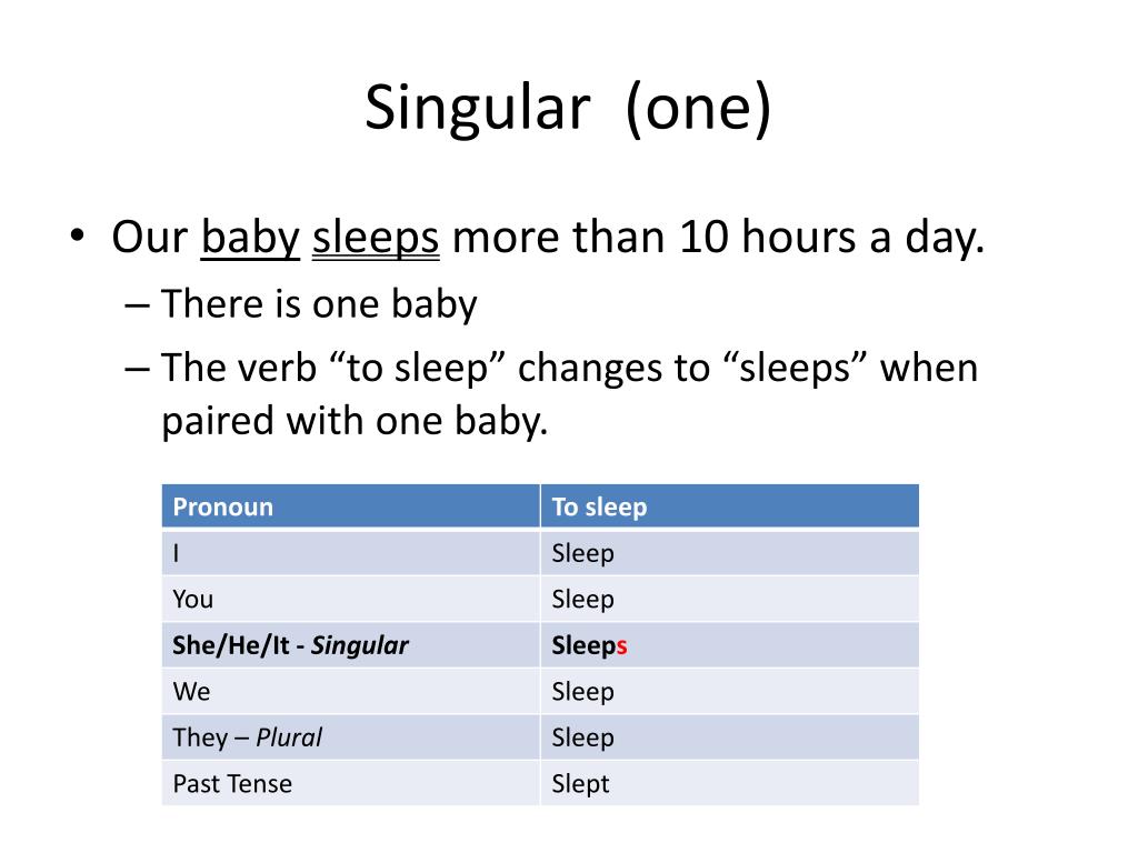 Plural Singular Subjects Verb Agreement Worksheet