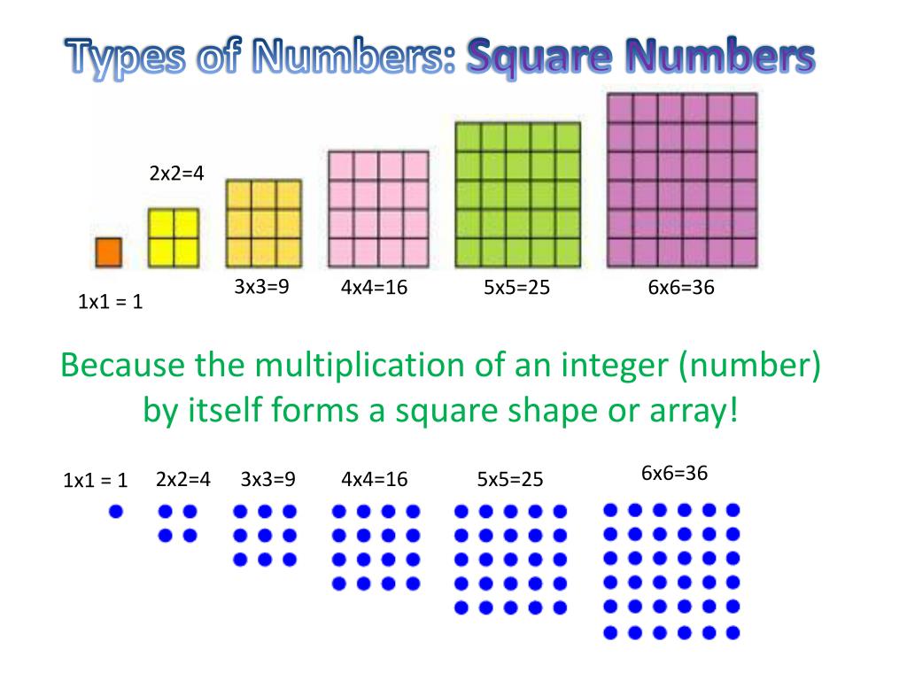 Shape array. Square numbers. Types of numbers. First Five Square numbers. What is Square number.