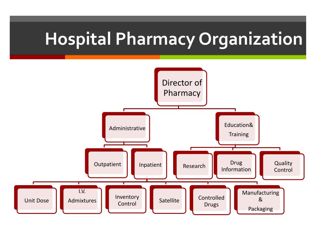 Hospital Pharmacy Organizational Chart