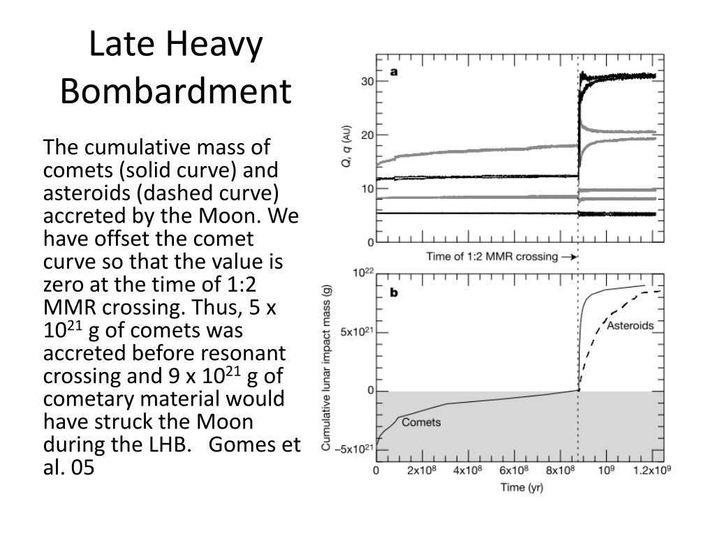 PPT - The ` Nice ’ Model PowerPoint Presentation, free download - ID