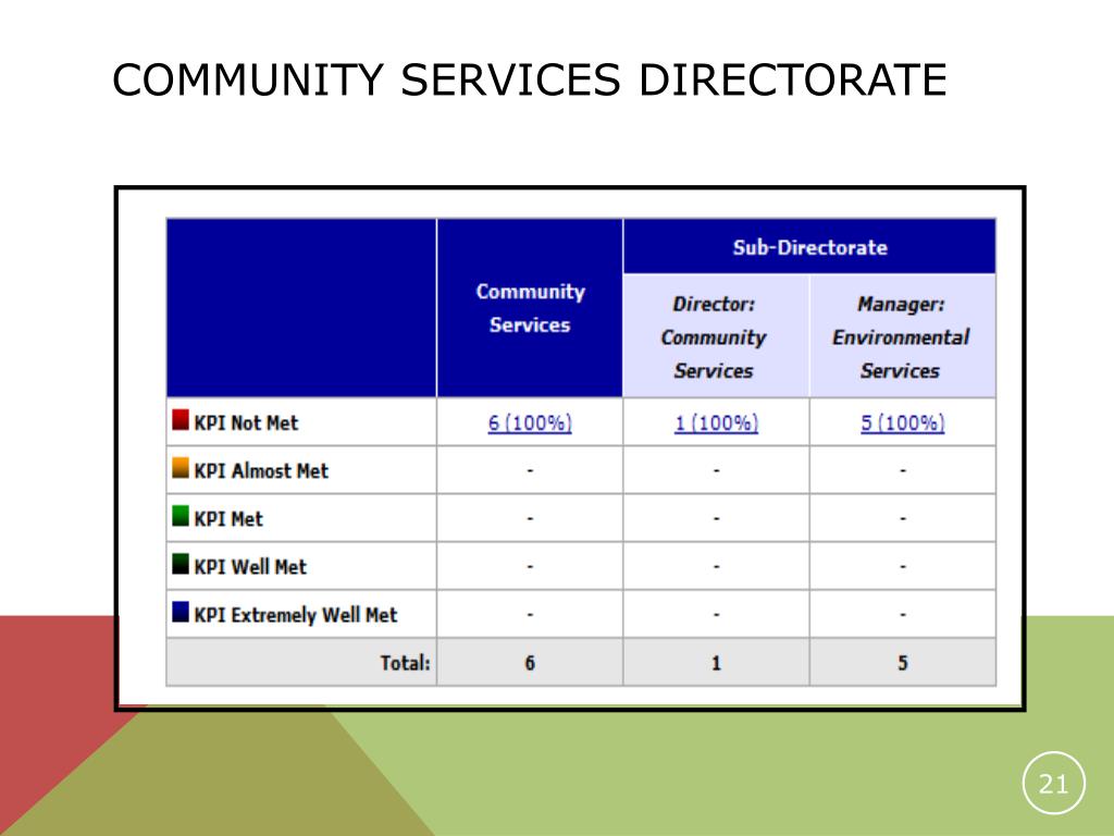 PPT Ephraim Mogale Local Municipality PowerPoint Presentation, free